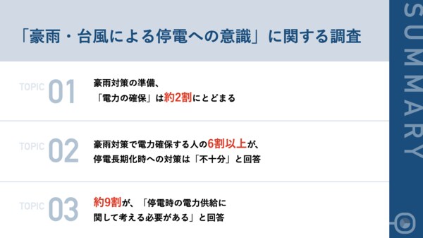 台風シーズン直前 台風の影響による停電経験者に聞いた 豪雨対策の準備 明かり確保 は7割実施も 電力確保 はわずか2割の結果に