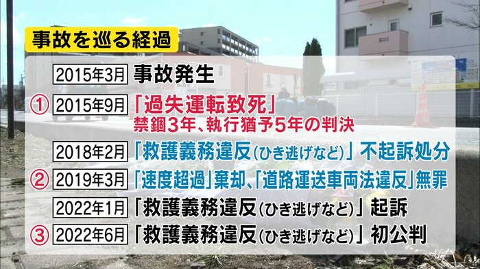 事件を巡る経過