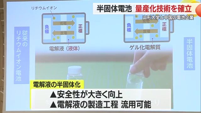 電解液を半固体化（ゲル化）することで発火しにくくなり安全性が飛躍的に向上する