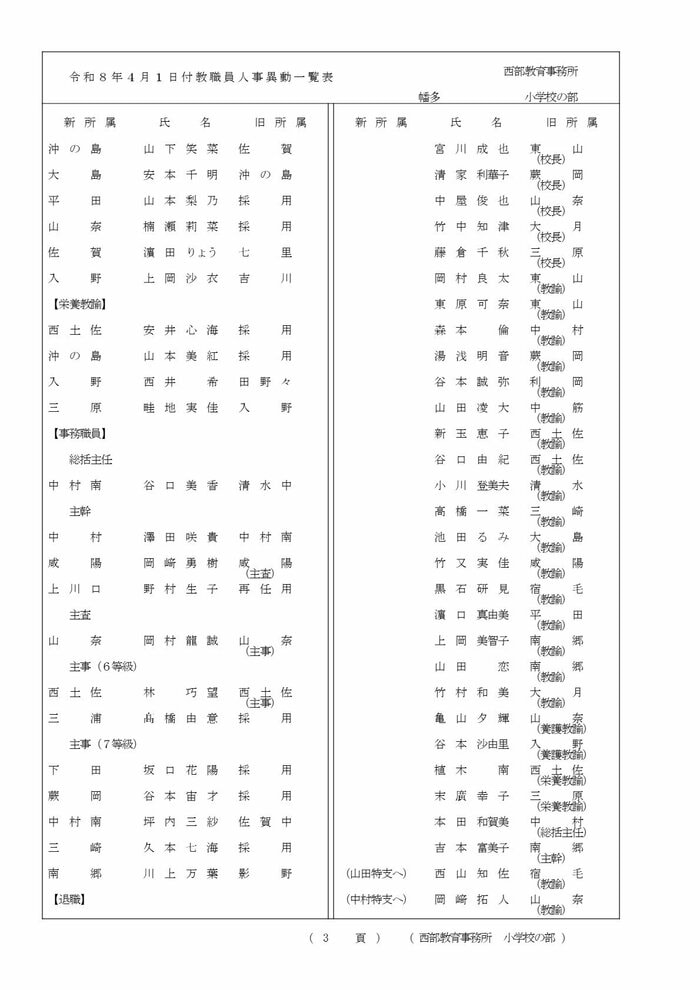 高知県教職員の人事異動【小学校】 21/22