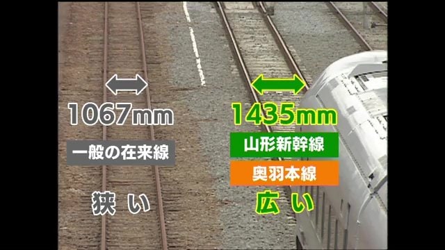 線路幅の比較