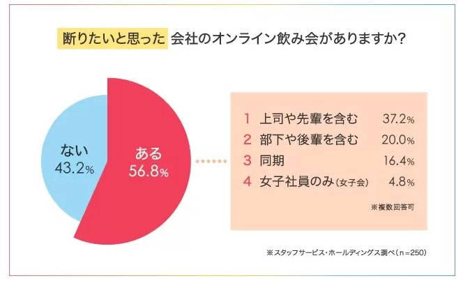 出典:株式会社スタッフサービス・ホールディングス