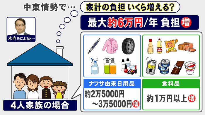 ニュースONE