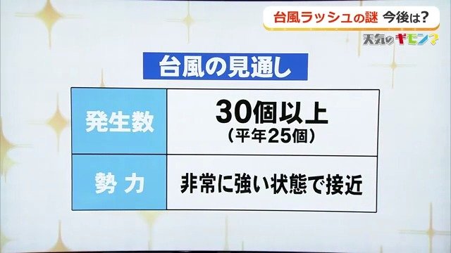 今後の見通し