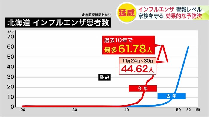 インフルが猛威