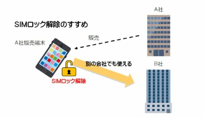 SIMロック解除のすすめ(画像提供:総務省)
