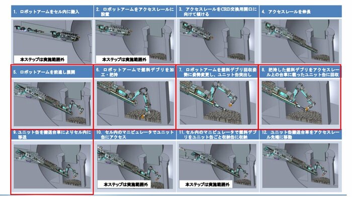 格納容器の横に穴を開け、そこにロボットアームを入れてデブリを取り出す方法(提供:IRID)
