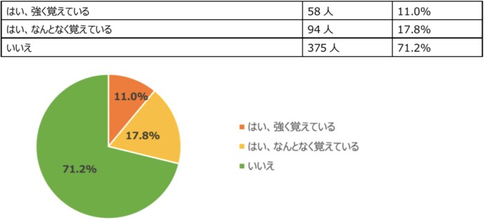 調査リリース シニアに聞いた 祖父母と孫の関係 に関する調査