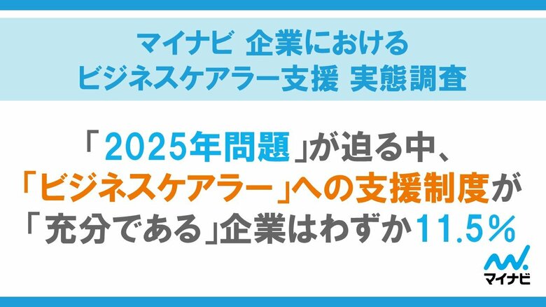「マイナビ 企業におけるビジネスケアラー支援 実態調査」を初めて発表