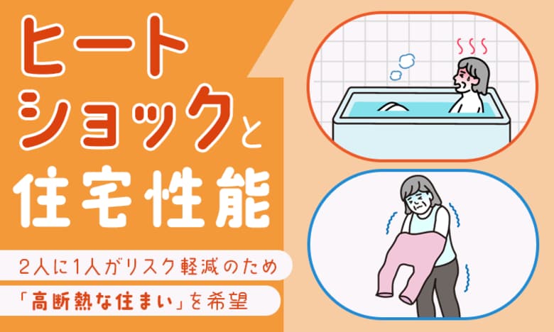 【ヒートショックと住宅性能】2人に1人がリスク軽減のため「高断熱な住まい」を希望