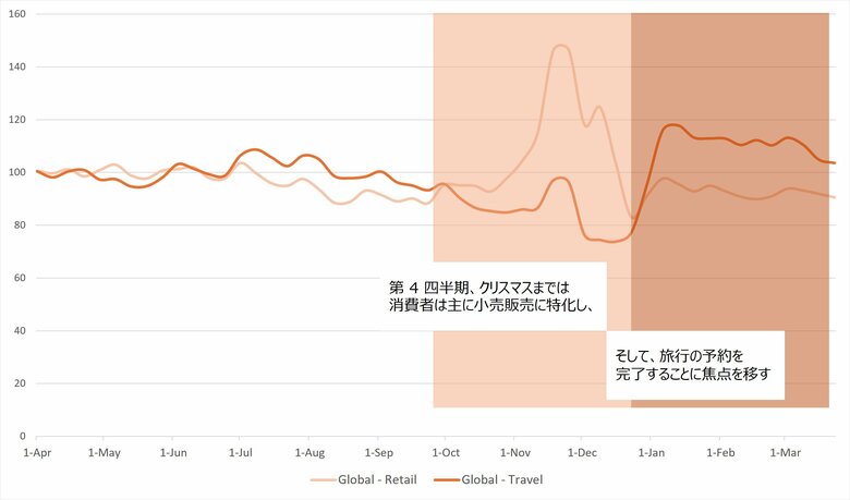 Criteo、AI時代における世界の旅行トレンドに関する調査レポートを発表