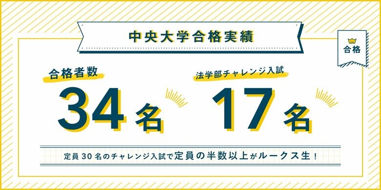 中央大学法学部チャレンジ入試 合格者数“ No.1 ”　ルークス志塾、定員の半数以上をLoohcs生が占める圧倒的実績
