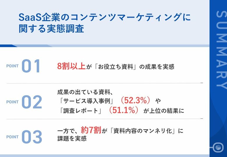 【SaaS企業が答える!コンテンツマーケティングの実態】8割以上が「お役立ち資料」の成果を実感!具体的な成果を生み出すコンテンツとは?