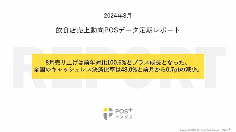 クラウド型モバイルPOSレジ「POS+(ポスタス)」飲食店売上動向レポート2024年9月