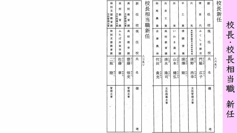 《新任》校長・校長相当職