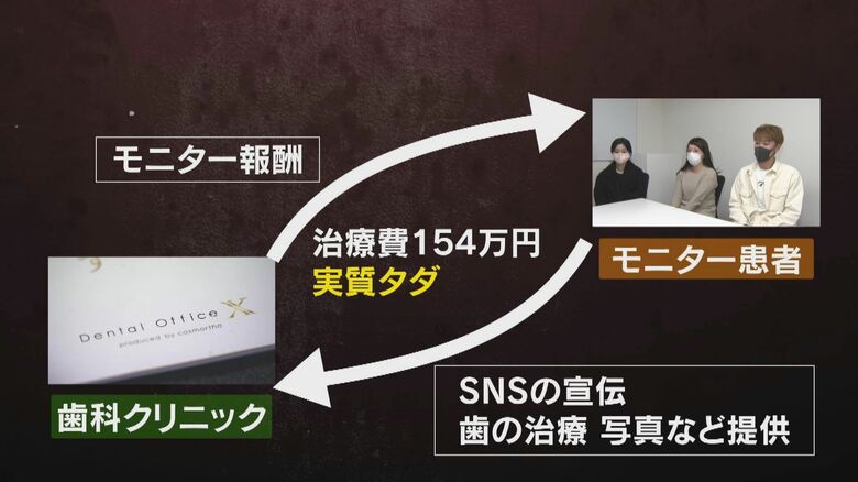実質タダで歯科矯正を受けられる仕組み