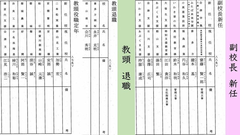 高校・副校長の新任と教頭の退職