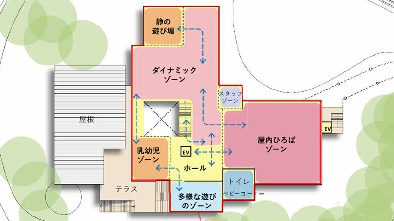 ２階（仙台市の素案資料より）