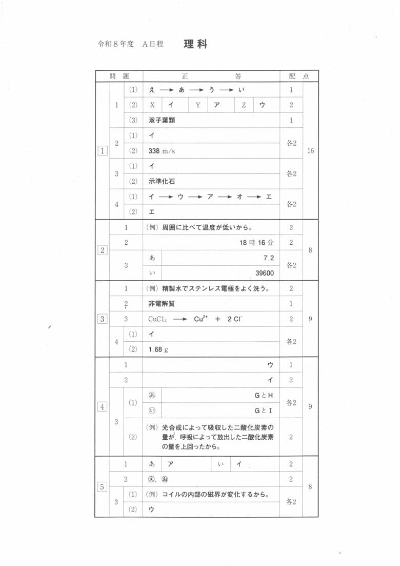 理科・模範解答