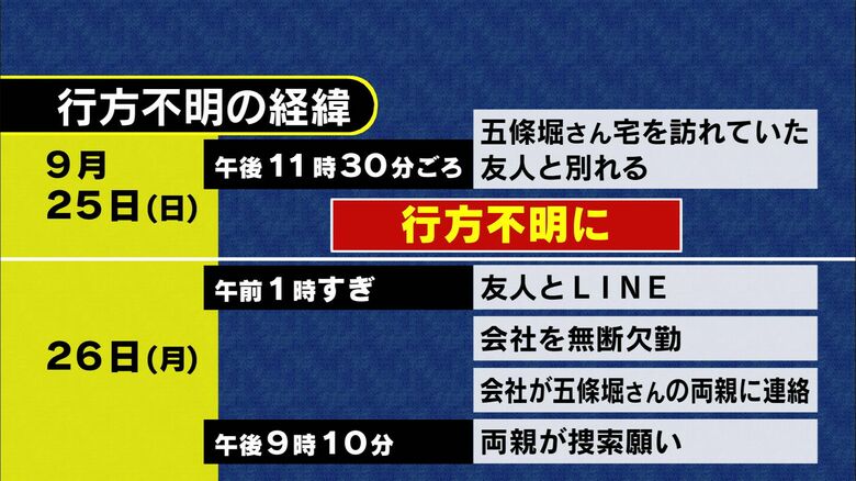 行方不明の経緯（2016年）