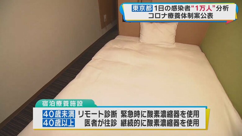 宿泊療養施設は「基礎疾患があるものの軽症以下の人」が対象