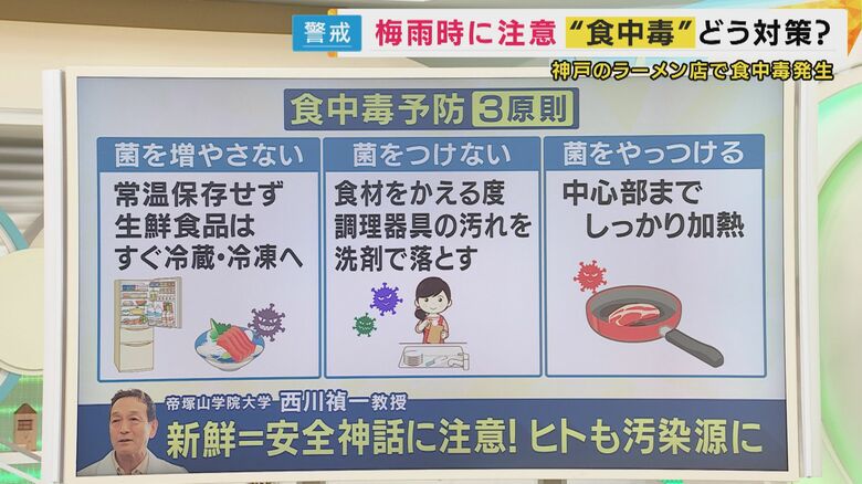 食中毒予防3原則