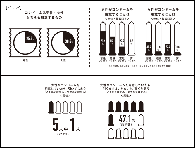 性と恋愛2019ー日本の若者のSRHR意識調査ー 約80%が恋人に性の悩みや要望を相談した経験がないと回答