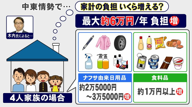 ニュースONE