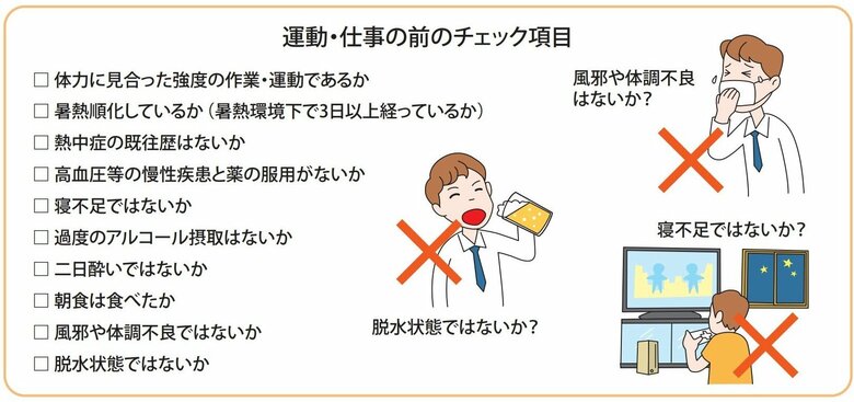 （出典：熱中症環境保健マニュアル 2022）