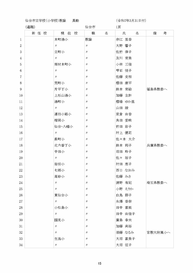 仙台市立小学校の異動一覧