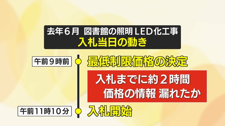 2024年6月の入札までの動き