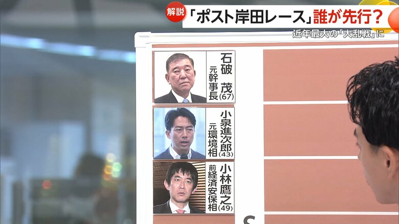 出馬の動きを見せる3名