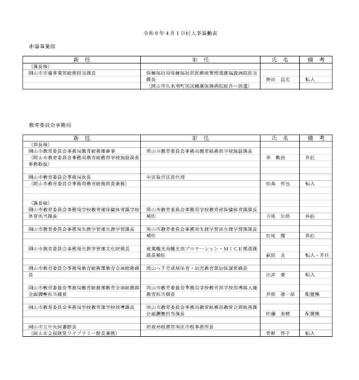 １１ページ