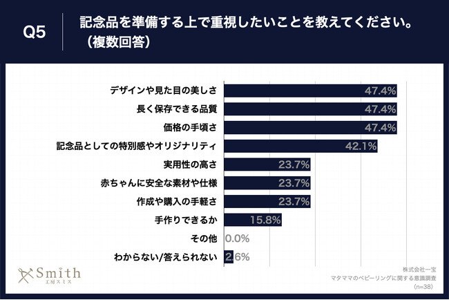 Q5.記念品を準備する上で重視したいことを教えてください。（複数回答）