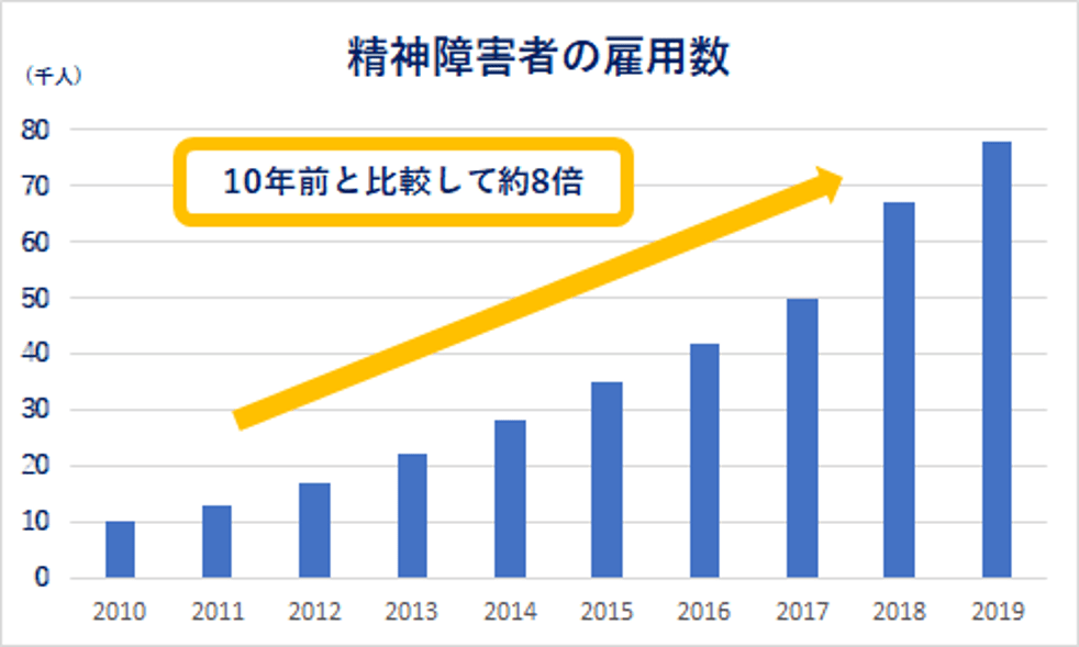 障がい者雇用に関するお役立ち記事 の掲載開始をお知らせします