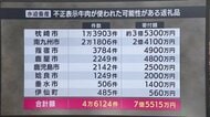 ふるさと納税返礼品に不正表示牛肉か　8市町・7億5500万円超　鹿児島の畜産会社元取締役逮捕
