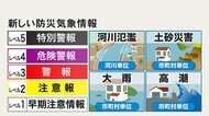 【避難のラストチャンス】「レベル4・紫色の危険警報」で避難完了を！“防災気象情報”あす28日からどう変わる？「レベル」と「色」でとるべき行動を徹底解説＜北海道＞