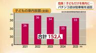 パチンコ店　熱中症対策で駐車場見回り強化…全国で子ども放置事案絶えず