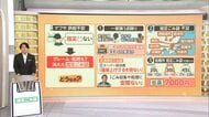 【解説】「なんでないんだよ！」消えた指定ごみ袋に怒鳴る客や30倍以上の高額転売も　指定ごみ袋以外も価格上昇の波