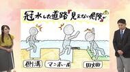 8月28日（金）宮崎の天気