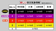 ポイントは数字と色「レベル4・紫色」で全員、即避難を　5月末から変わる防災気象情報…シンプルでより“直感的”に