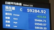 日経平均株価が600円以上下がり5万9284円92銭で取引終える　中東情勢の不透明感強まり受けて
