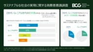 Z世代・ミレニアル世代の約半数が過去1年間に中古・リファービッシュ品を購入～BCG調査