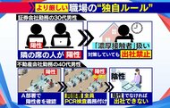 【わかるまで解説】第7波で感染者増加も政府は“行動制限なし”一方職場は“厳格ルール”なぜ?