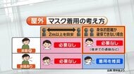 「距離2m以上で必要なし」マスク緩和の新方針…屋外マスク着用に変化は?