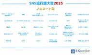 【イー・ガーディアン株式会社】「SNS流行語大賞2025」、ノミネートワード発表！