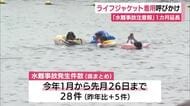 「多くの事故がライフジャケットを着ていれば防げた」海水浴客に安全な海水浴呼びかけ　静岡県「水難事故注意報」発令中
