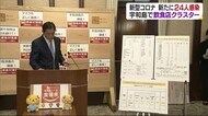 コロナ新規感染は２４人　宇和島で飲食店クラスター【愛媛】