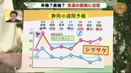 あす水曜は雨あがりに気温上昇…夏日の予想も【ただいま天気 4/13】