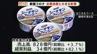 河合楽器は音楽教室の休講で減益 はごろもフーズは巣ごもり特需で増益